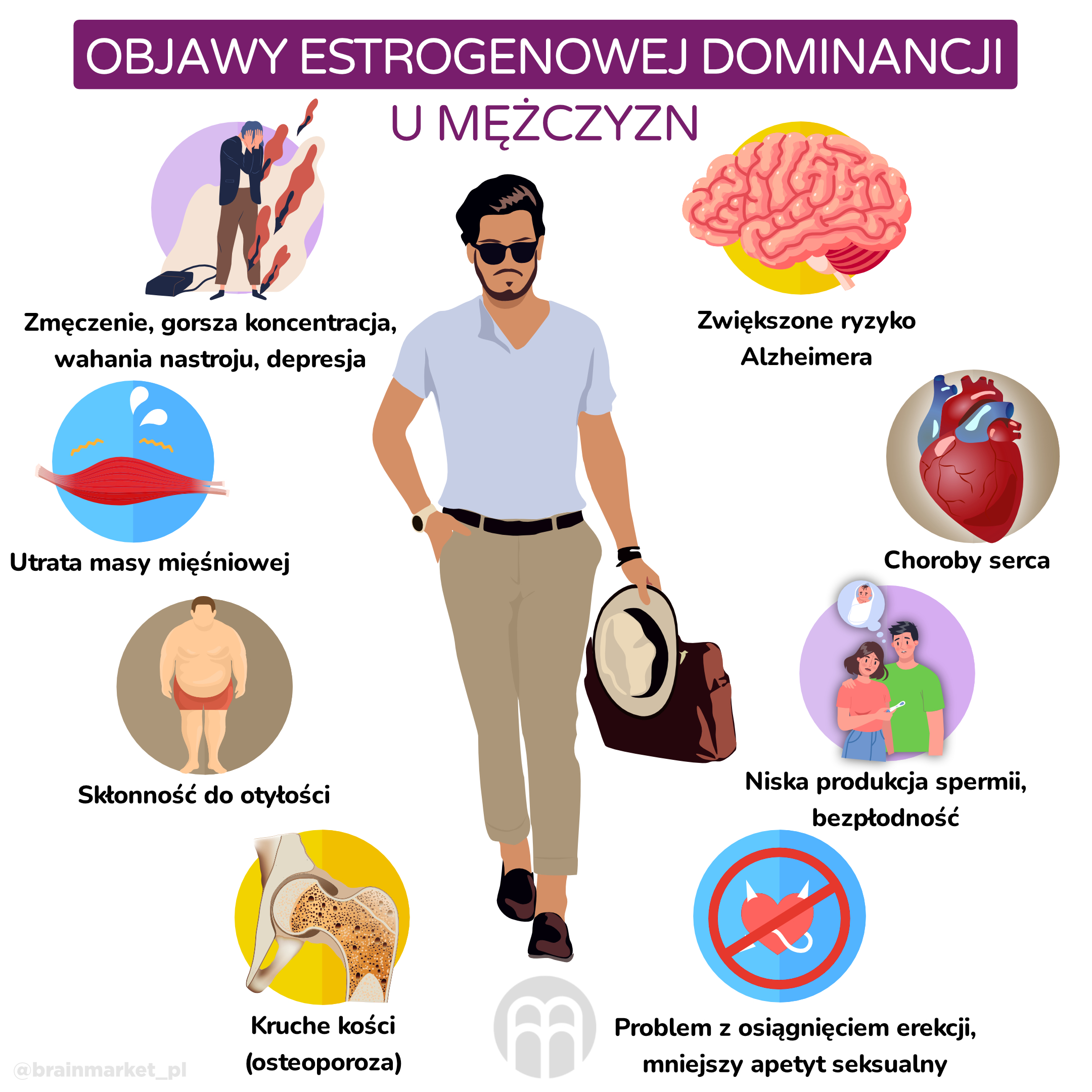 projevy estrogenove dominance u muzu_infografika_pl